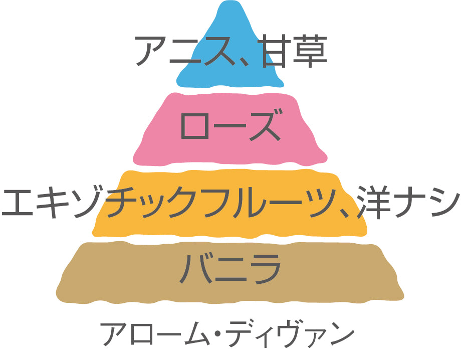 アローム・ディヴァン【一回のご注文につき1本まで】